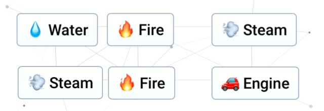Comment faire une voiture dans Infinite Craft Guide de Comment faire une voiture dans Infinite Craft Guide de
