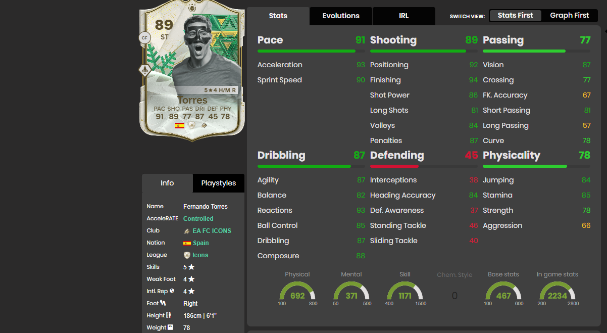 EA FC 24 Fernando Torres Winter Wildcards Icon SBC EA FC 24 Fernando Torres Wildcards d’hiver Icon SBC