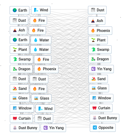 Le moyen le plus rapide de faire linverse dans Infinite Le moyen le plus rapide de faire linverse dans Infinite