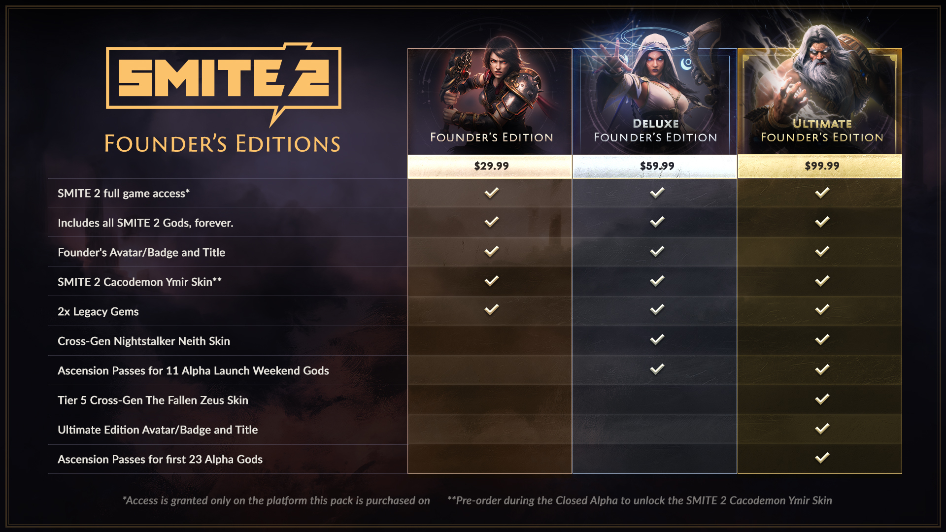 Toutes les editions Founders de Smite 2 – Laquelle devriez vous Smite 2 Éditions du Fondateur