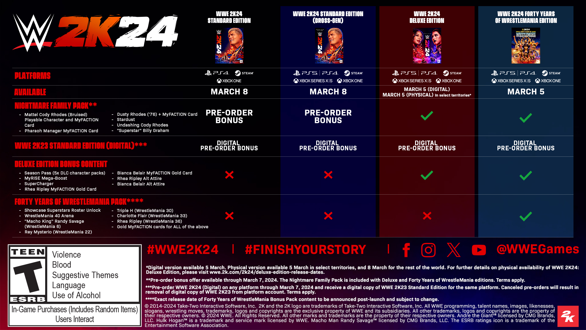 Toutes les editions WWE 2K24 et les bonus de precommande Éditions WWE 2K24