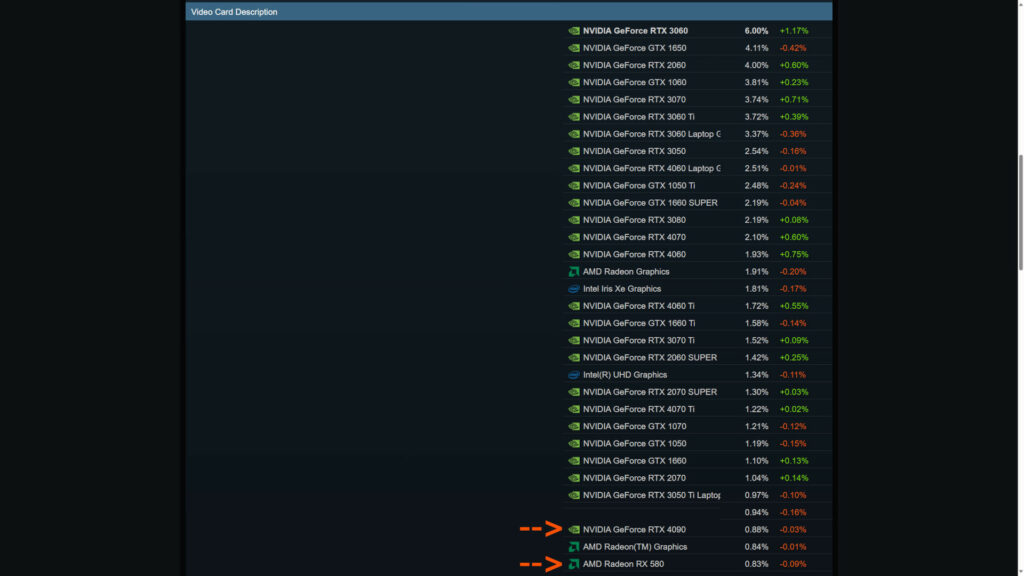 nvidia rtx 4090 steam nvidia rtx 4090 steam