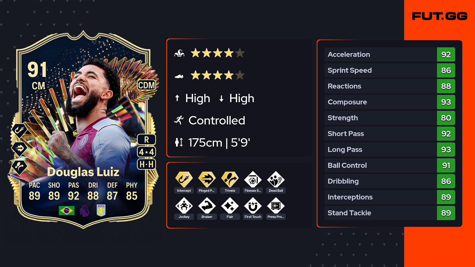 EA FC 24 Comment obtenir gratuitement la carte TOTS EA FC 24 Douglas Luiz TOTS