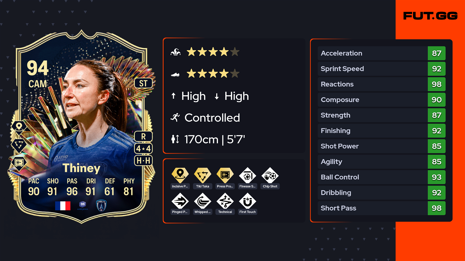 EA FC 24 Gaetane Thiney TOTS SBC Solutions et plus Les tout-petits
