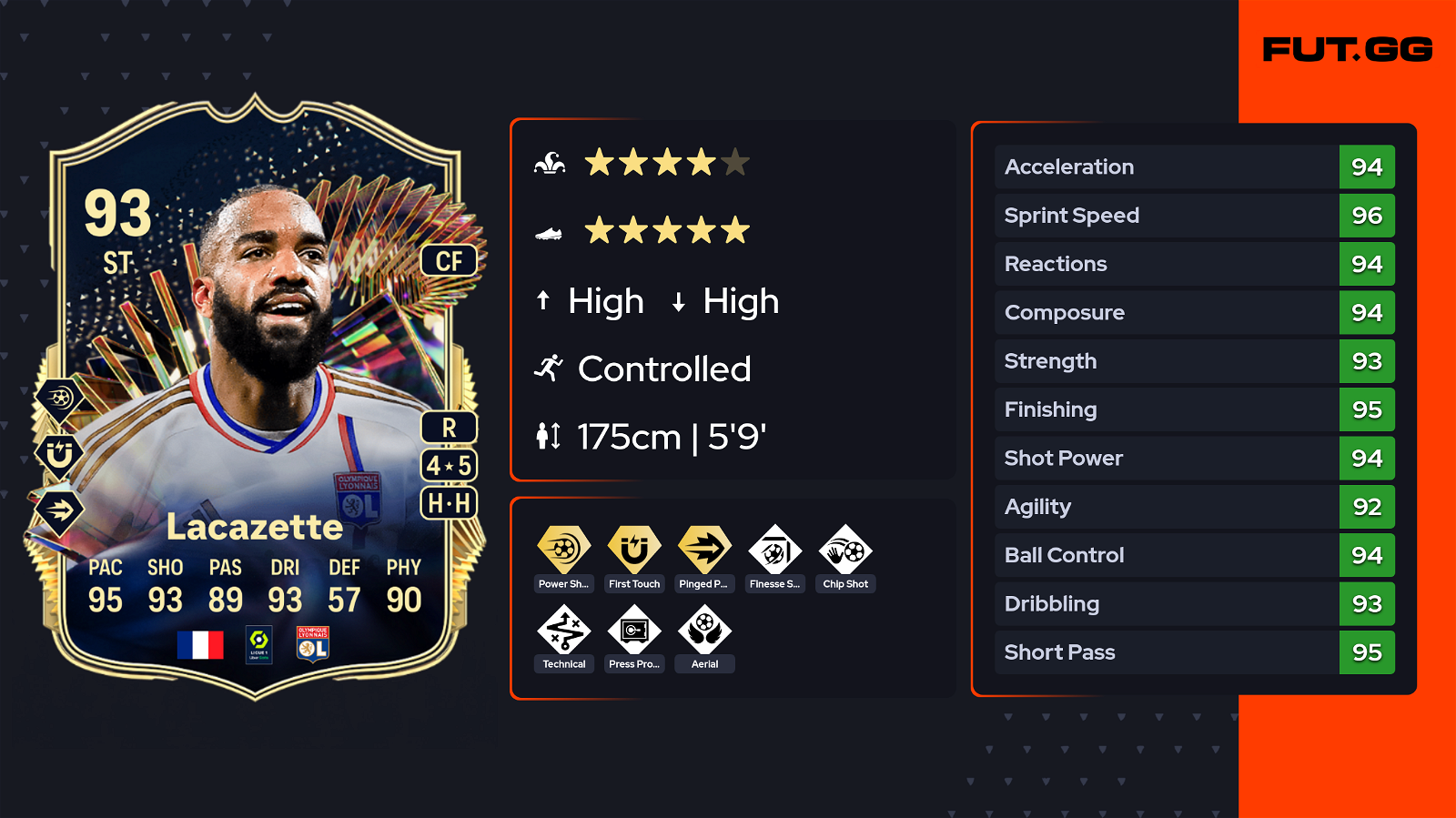 EA FC 24 Ligue 1 TOTS Lacazette SBC solutions etc Lacazette Ligue 1 TOTS