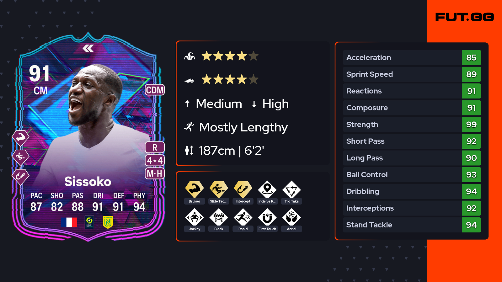 EA FC 24 Moussa Sissoko Flashback SBC taches couts Sissoko Flashback