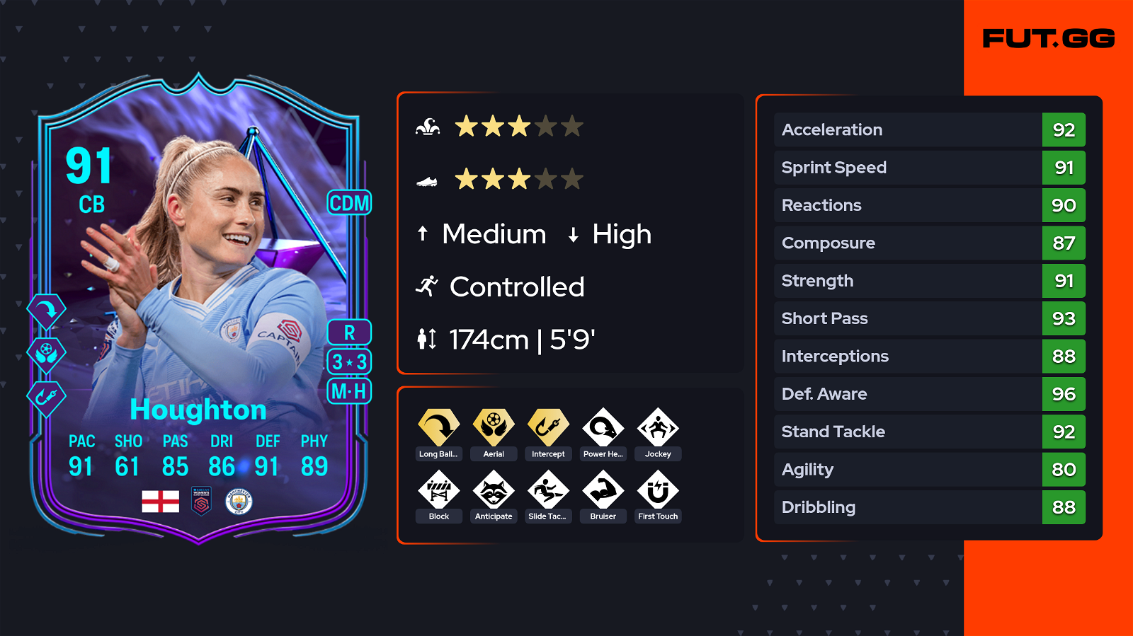 EA FC 24 Stephanie Houghton Guide SBC de la fin EA FC 24 Stephanie Houghton : la fin d’une époque