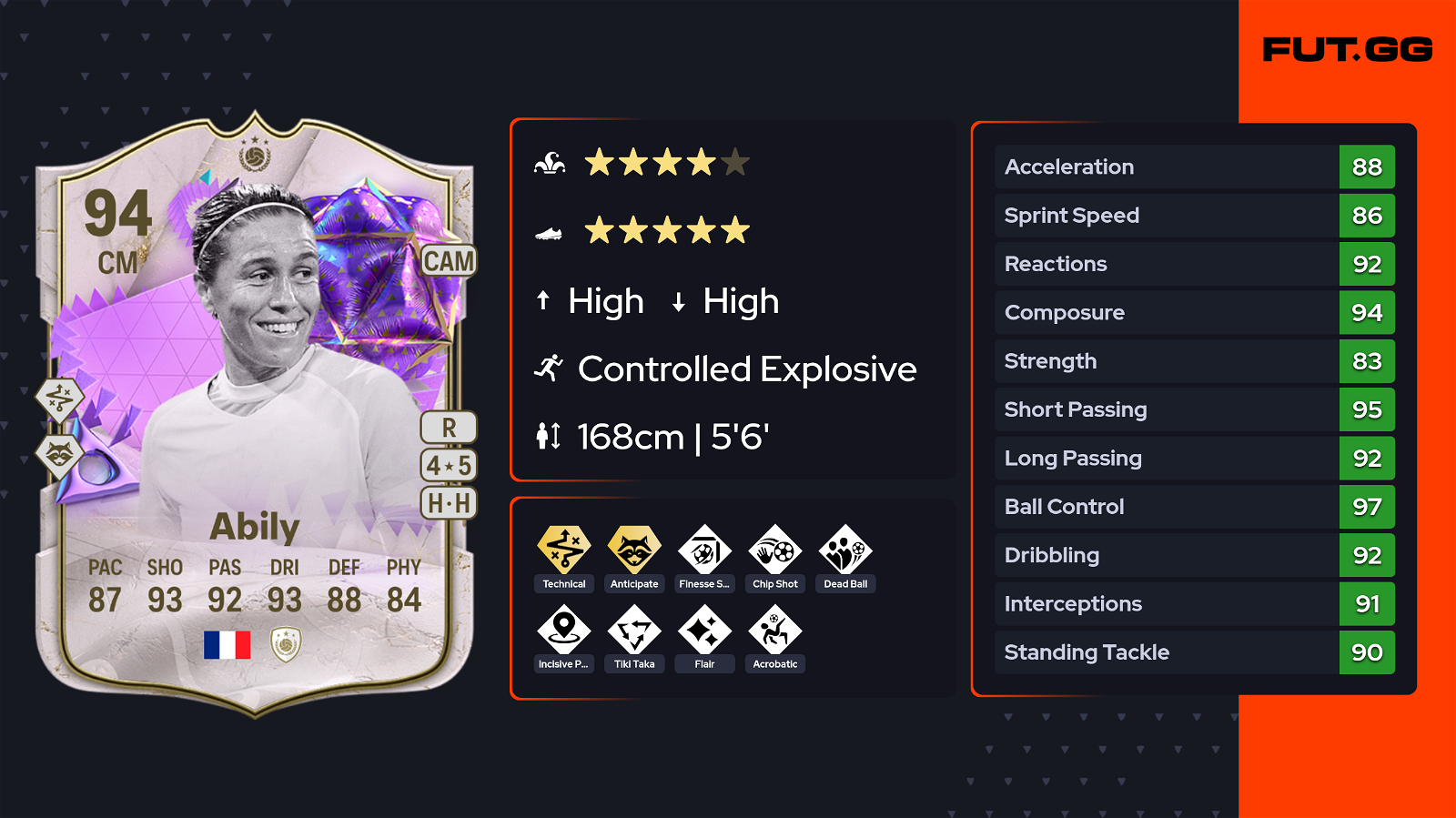 EA FC 24 Ultimate Birthday Icon Abily SBC Solutions les FC 24 Anniversaire ultime Abily