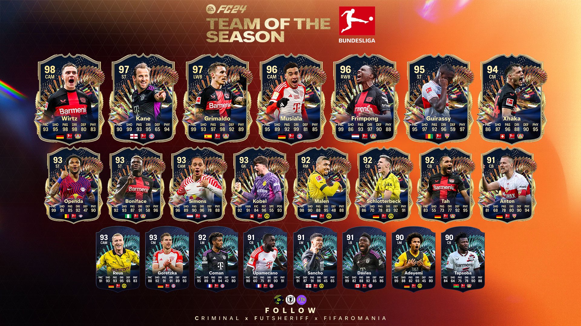 Fuite complete des joueurs TOTS de lEA FC 24 Bundesliga EA FC 24 Bundesliga TOTS