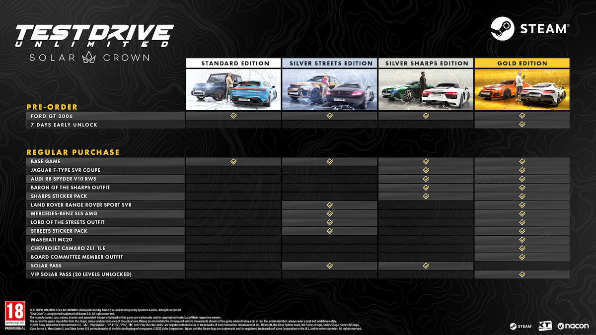 Demonstration du contenu bonus de precommande de Solar Crown Trial Essai routier illimité Solar Crown Editions