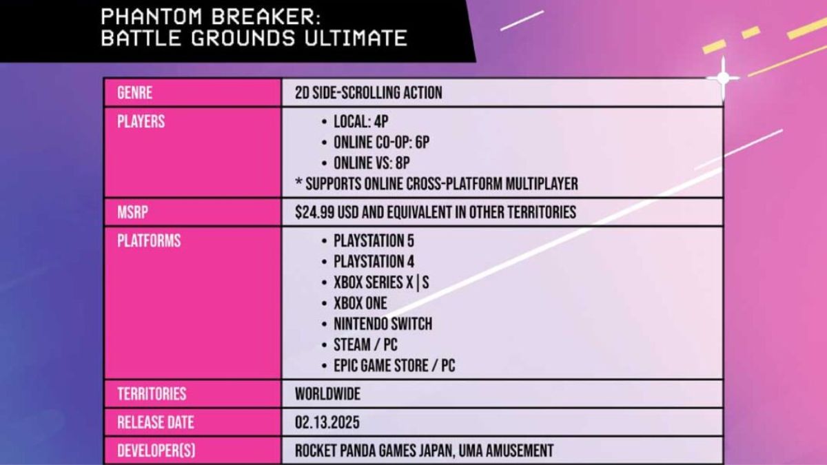 Phantom Breaker Battle Grounds Ultimate prend il en charge le crossplay Phantom Breaker Battle Grounds Informations ultimes