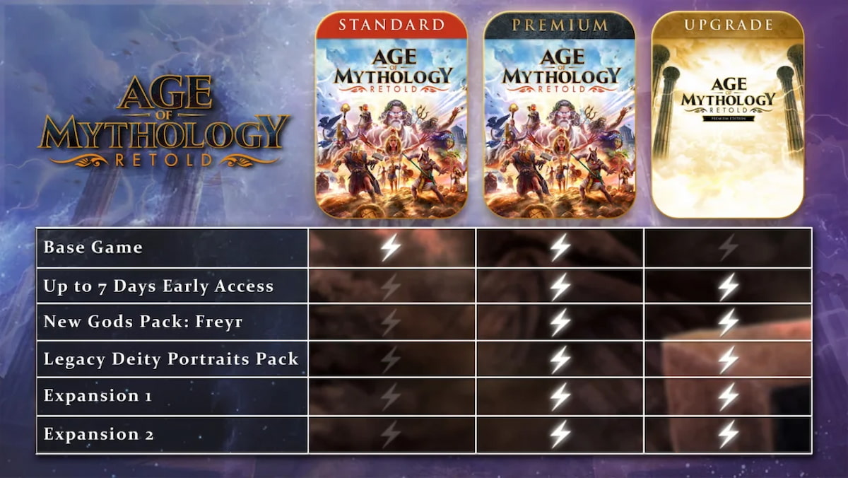 Comment jouer a Age of Mythology Retold Early Comparaison de Age of Mythology : Retold Edition