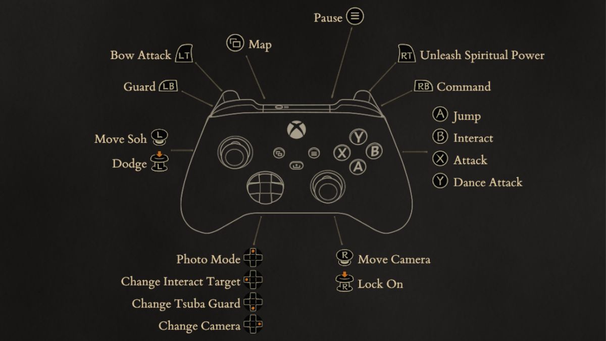 Kunitsu Gami Path of the Goddess Complete Controls pour PC et Kunitsu-Gami : Chemin de la Déesse Commandes Xbox