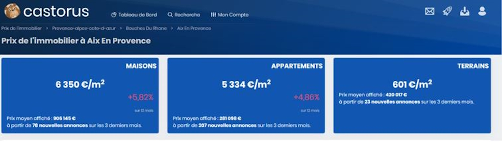 castorus prix metre carre castorus prix metre carre