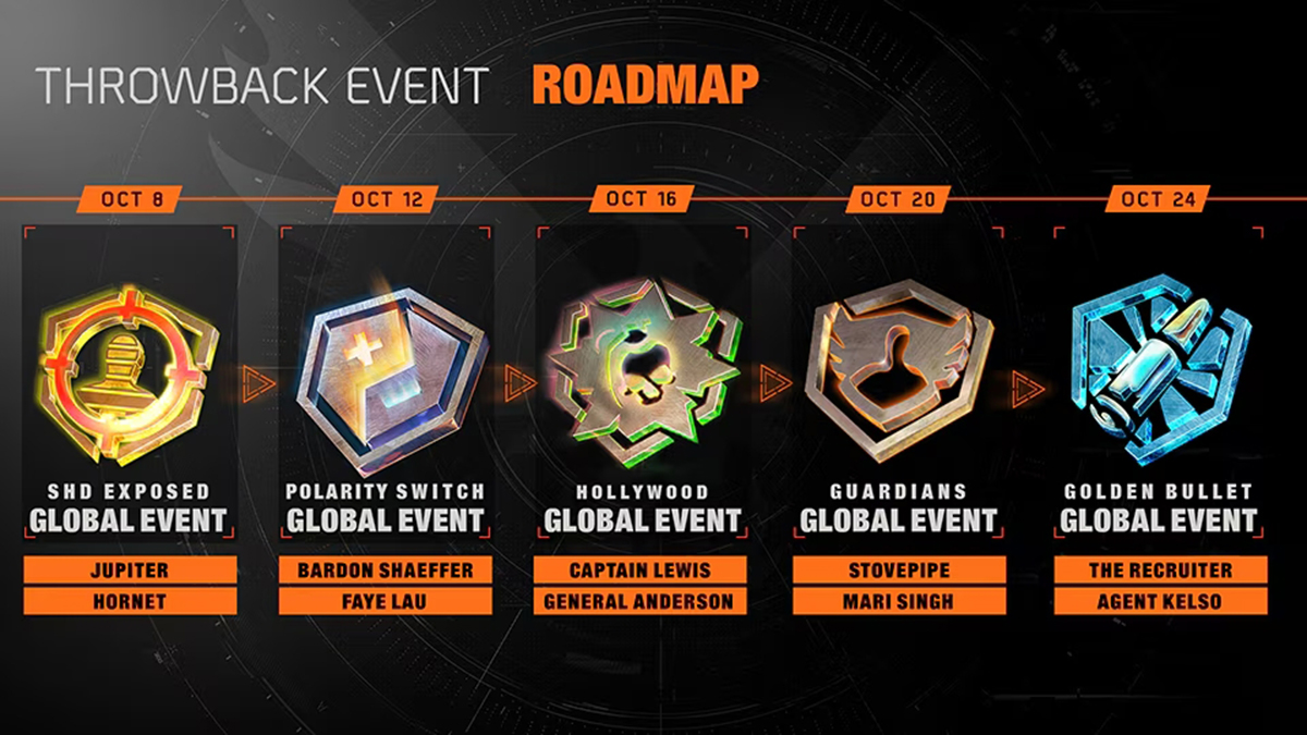 1729008325 320 Recompenses et date de fin de levenement The Division 2 The Division 2 - Événements spéciaux mondiaux Throwback