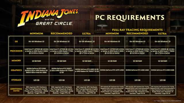 1733495882 732 Comment reparer le crash dIndiana Jones et le Grand Cercle 1733495882 732 Comment reparer le crash dIndiana Jones et le Grand Cercle