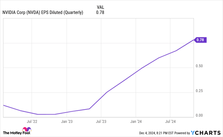 nvidia actions ia nvidia actions ia