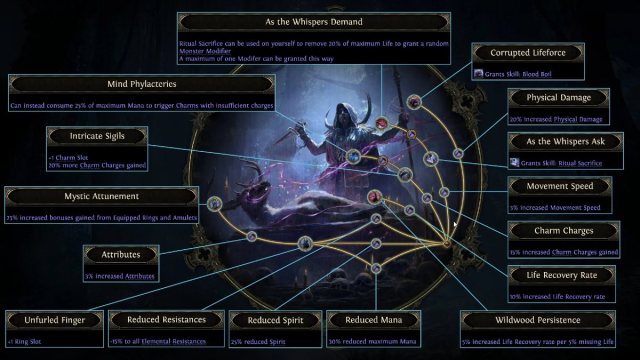 1743793698 488 Devriez vous jouer a Amazon ou Ritualist dans PoE 2 Dawn 1743793698 488 Devriez vous jouer a Amazon ou Ritualist dans PoE 2 Dawn