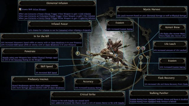 Devriez vous jouer a Amazon ou Ritualist dans PoE 2 Dawn Devriez vous jouer a Amazon ou Ritualist dans PoE 2 Dawn