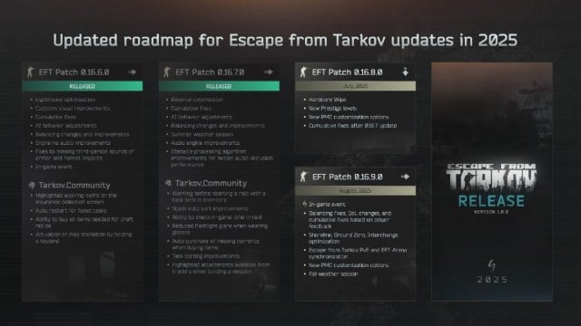 Quest ce quun Hardcore Wipe dans Escape from Tarkov Quest ce quun Hardcore Wipe dans Escape from Tarkov