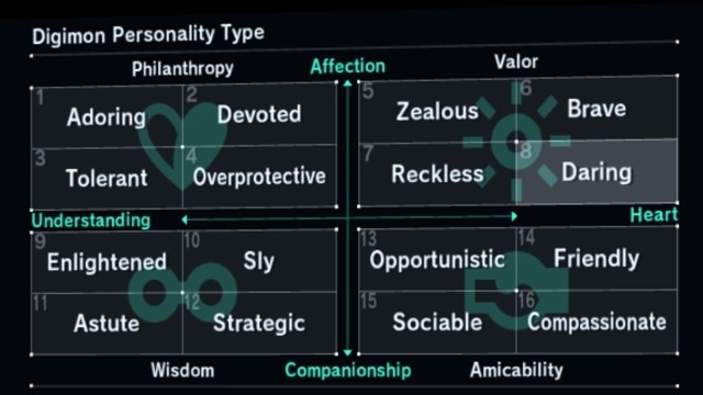 Comment changer la personnalite dun Digimon dans Digimon Story Time Comment changer la personnalite dun Digimon dans Digimon Story Time