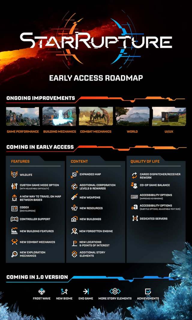 La feuille de route de StarRupture Early Access promet la La feuille de route de StarRupture Early Access promet la